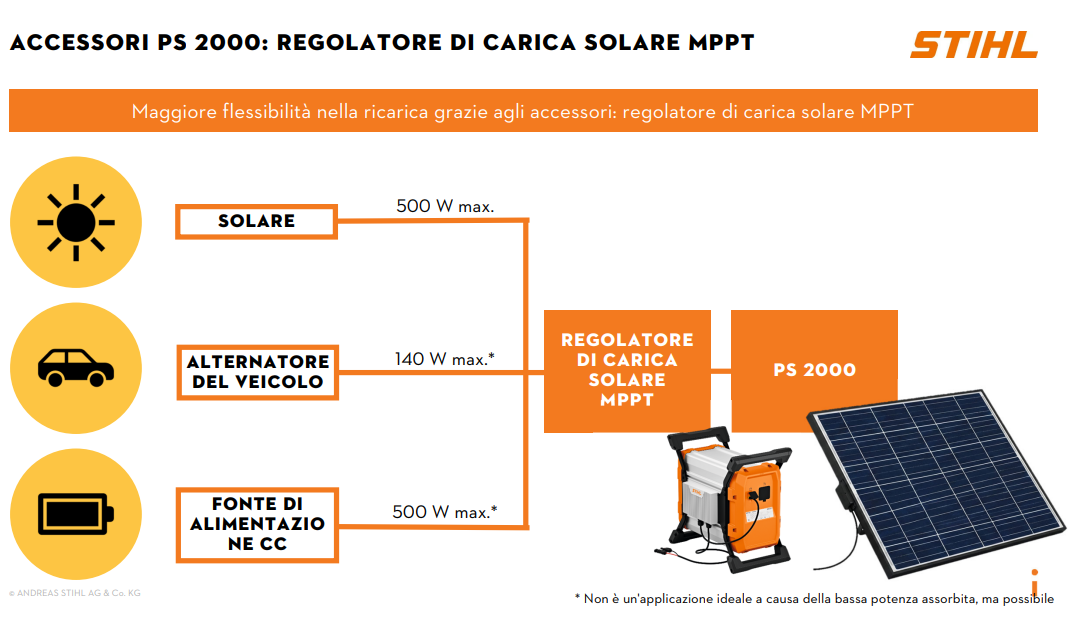 STIHL POWER STATION PS 2000 - immagine 4